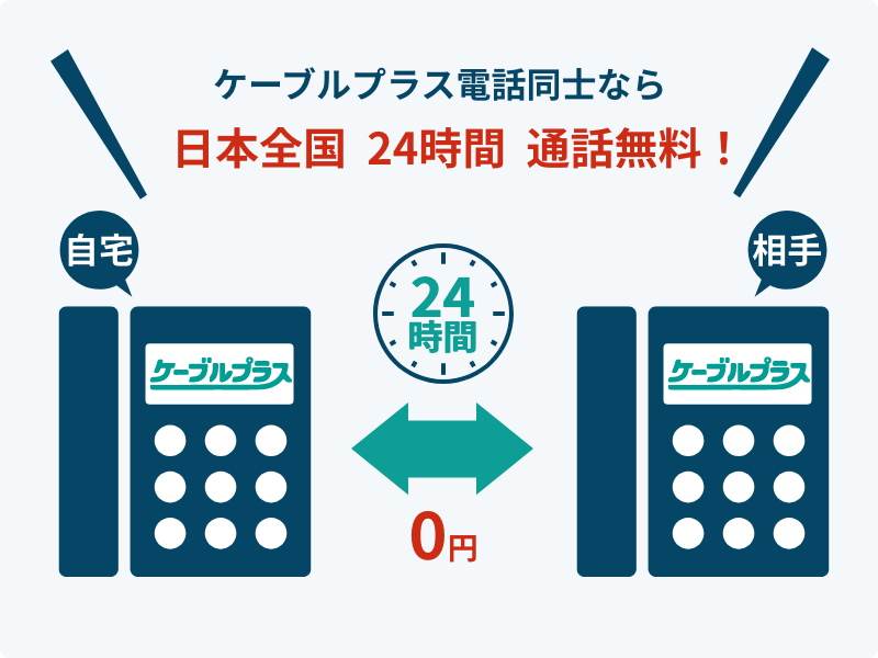 ケーブルプラス電話同士なら日本全国  24時間  通話無料！