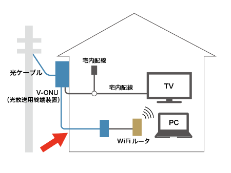 【既にみらーれTVインターネットご加入のお客様】