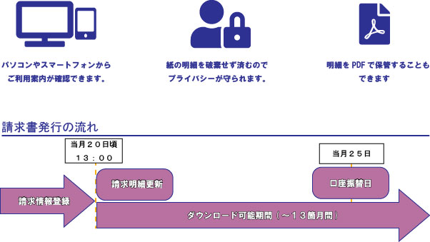 ま。様ご確認ページ （ショッピングガイド（ノベルティについて 